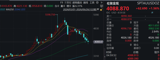 金价大跌，“上海水贝”探访！是抄底购入，还是徘徊不前？