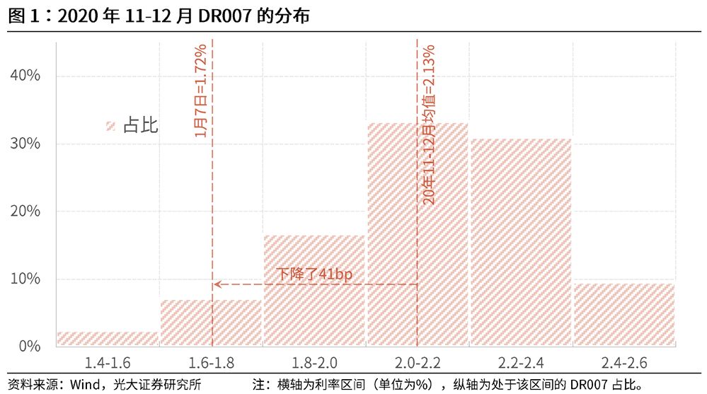 光大证券固收：不宜对流动性报有过于宽松的预期