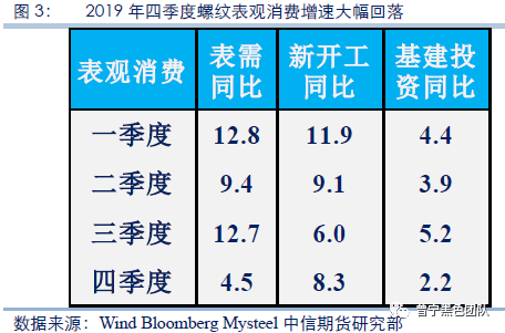 黑色金属策略：年后或阶段性调整 等待需求回归