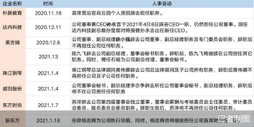 高管人事变动频繁 洗牌期的教培业需要哪些人才？