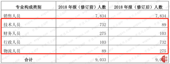 六、食品安全不容忽视