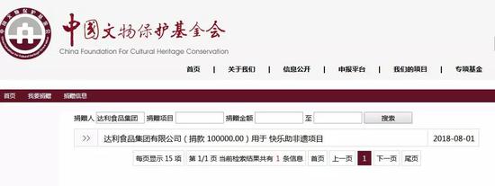 ▲中国文物保护基金会官网截图