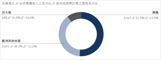 图片来源：思捷