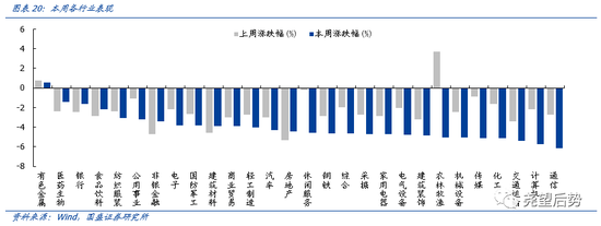 市场资金面状况