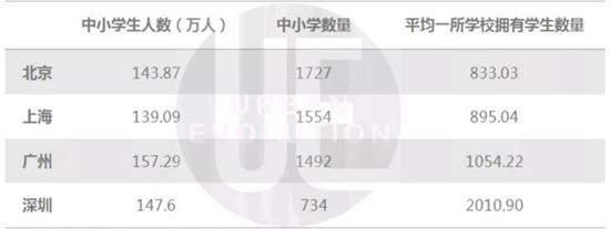 深圳未来3年新改扩建30所高中 增加6万学位