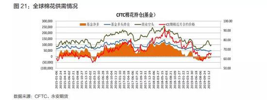 永安年报2020：棉花风歇雨未 可堪簸却沧溟水？