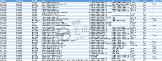 怎么销售呼吸机重销售、轻研发 鱼跃医疗顶的起50倍估值吗？_https://www.jmylbn.com_新闻资讯_第1张