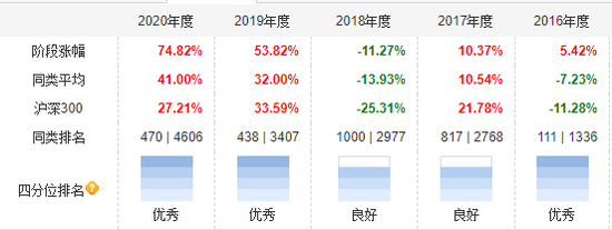 泓德基金邬传雁：超长结构牛市现在还处于启动的阶段