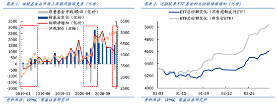 国盛策略：未来一个月市场进入修复窗口 三条战线积极布局