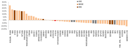 资料来源：Factset，Wind，中金公司研究部 （数据截至2021年7月23日）