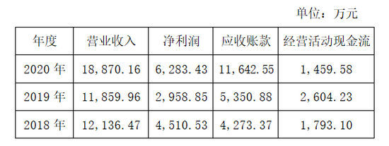 营运能力不断下滑 思林杰上市对赌埋隐患