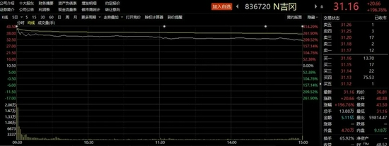 (吉冈精密今日走势图)