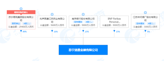 “又一家头部城商行收购消费金融公司，有大图谋！