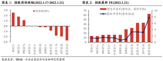 “兴证策略：本轮行情或类似“mini版2014” 并且现在已是左侧布局窗口