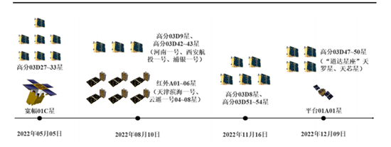 重量级IPO！拍下阿根廷夺冠盛典，这家卫星独角兽要上市了！