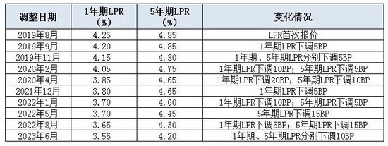 注：根据央行披露的数据整理