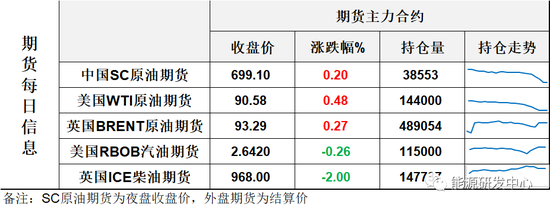不平静！油价日内复杂波动，盘面信号显示巨大分歧