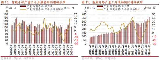 招商策略：一季度经济增长超市场预期，预计改善方向围绕出口链、出行消费、和大宗商品三条主线