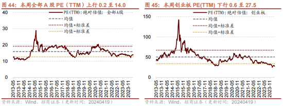 招商策略：一季度经济增长超市场预期，预计改善方向围绕出口链、出行消费、和大宗商品三条主线