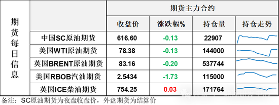士气低迷,油价对利空反应敏感,超跌修复步履艰难