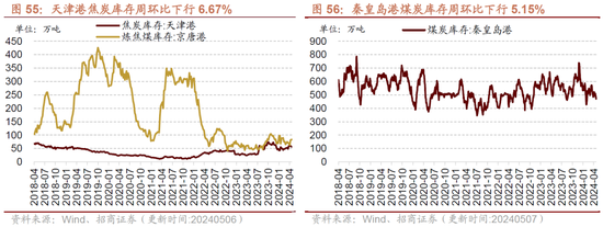 招商策略：假期出行消费热度持续，4月重卡销量同比增幅扩大