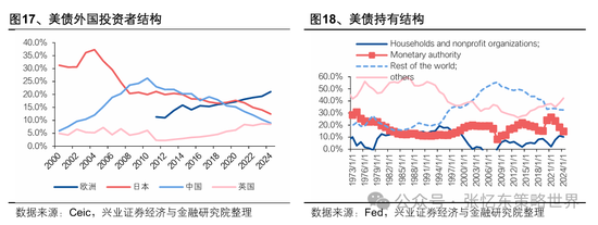 兴业证券张忆东：美股下半年凶多吉少，但未必利空中国  第11张