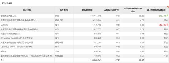 赚翻！外资巨头抱团买入这些标的