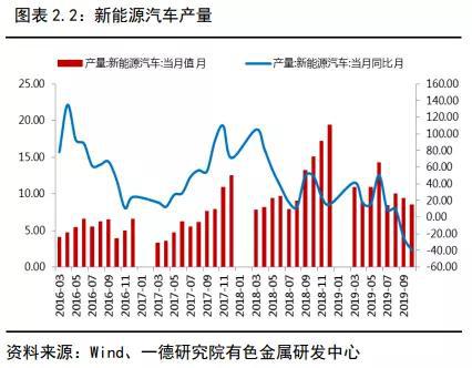 镍2019回顾与2020展望：供应格局变动 价格波动加