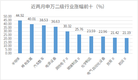 蔡公子蔡嵩松的对手来了！半导体“四大才子”的史诗级battle！