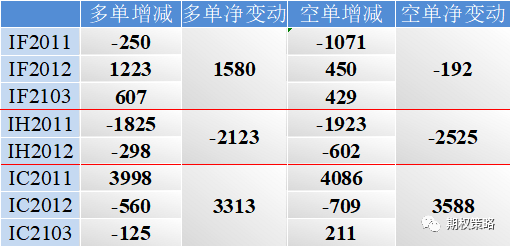 全球市场走弱 期权市场情绪平稳