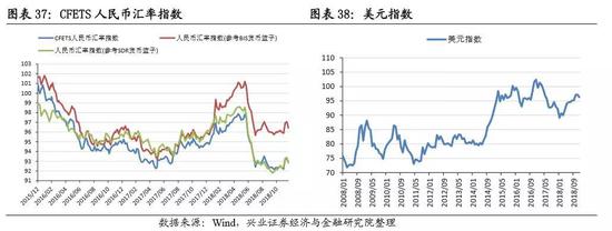 A股盈利和估值