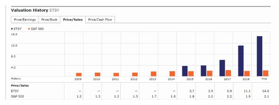 来源：Investor Place