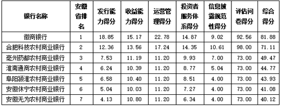  资料来源：普益标准
