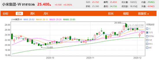 小米太狠了：计划“圈钱”40亿美元 要干啥？