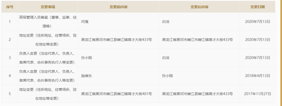 图片来源：全国企业信用信息公示系统