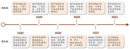 中金:提升芯片制造产能是半导体产业关键