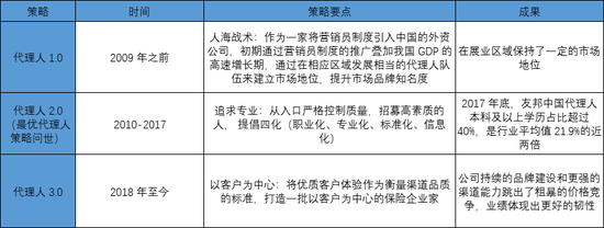 图片来源:招商证券,保观整理