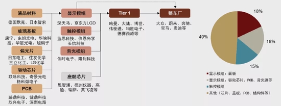 资料来源：前瞻产业研究院，中金公司研究部