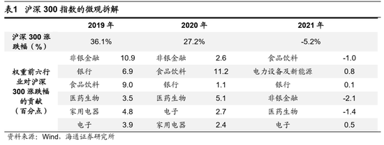 海通策略：22年A股资金供求平衡支撑震荡市 稳增长型春季行情不会缺席