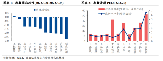 “兴证策略：二季度有哪些潜在的超预期和风险点？
