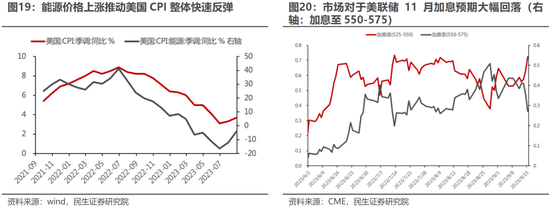 民生策略:不要因为对于波动的畏惧而错失重大机遇