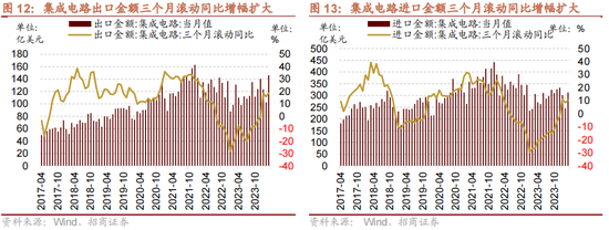 招商策略：一季度经济增长超市场预期，预计改善方向围绕出口链、出行消费、和大宗商品三条主线