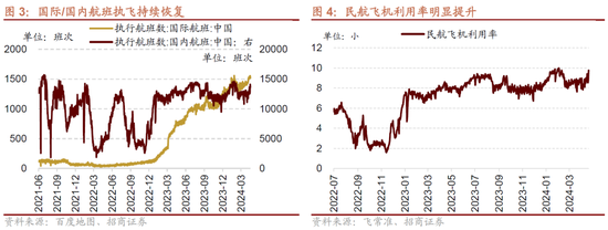 招商策略：假期出行消费热度持续，4月重卡销量同比增幅扩大