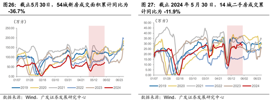 广发宏观陈礼清|5月以来的宏观交易主线：大类资产配置月度展望