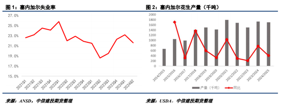 【建投点评】花生:进口米悬念再起,到港节奏或有变
