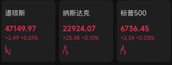 深夜，美股低开高走！巴菲特，买入！