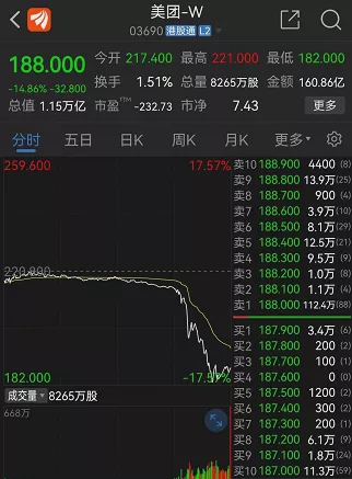 突发利空？万亿科技巨头午后跳水！北斗导航迎政策利好，产业化重大工程启动，高增长概念股一览