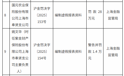 图源：上海监管局