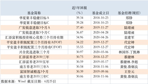 新发300亿、总规模近1300亿 FOF越来越火了