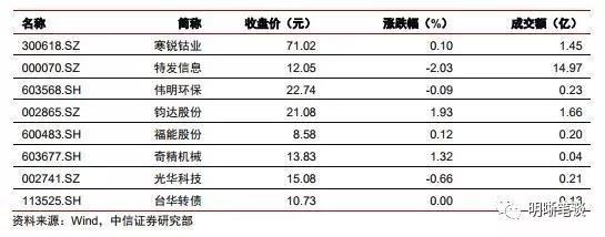 中信证券明明研究团队